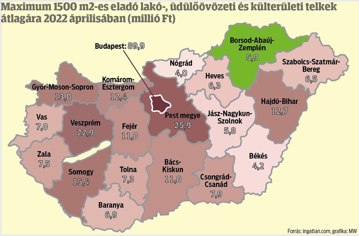 BOON Megdupl z dtak a telek rak Miskolcon 15 milli n l kezd dnek