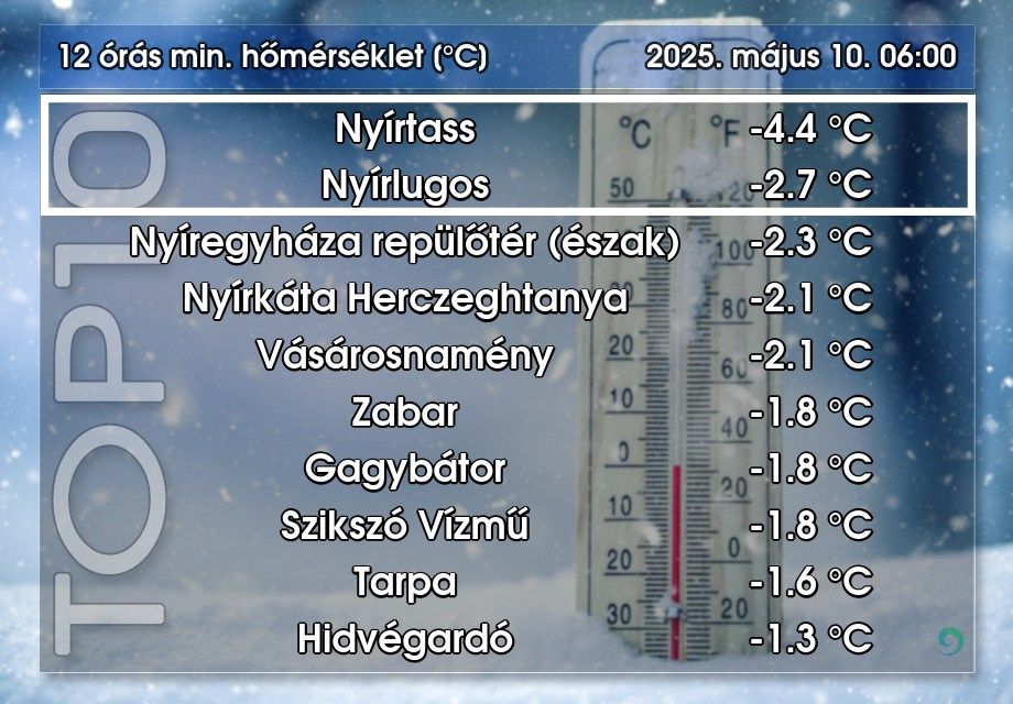 hidegrekord