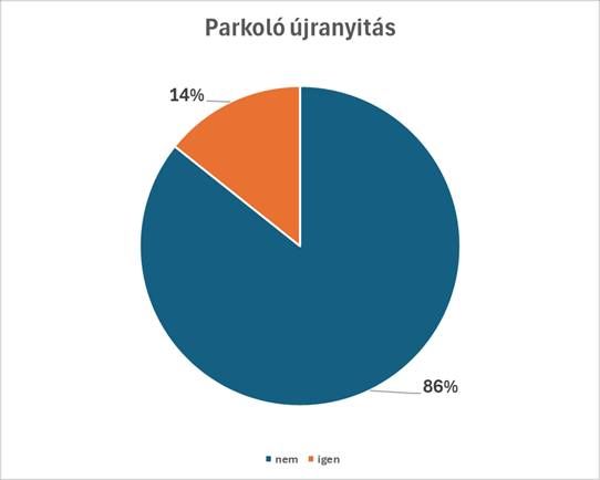 parkoló
