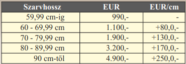 Ekkora kárt okozhatott a farkastámadás